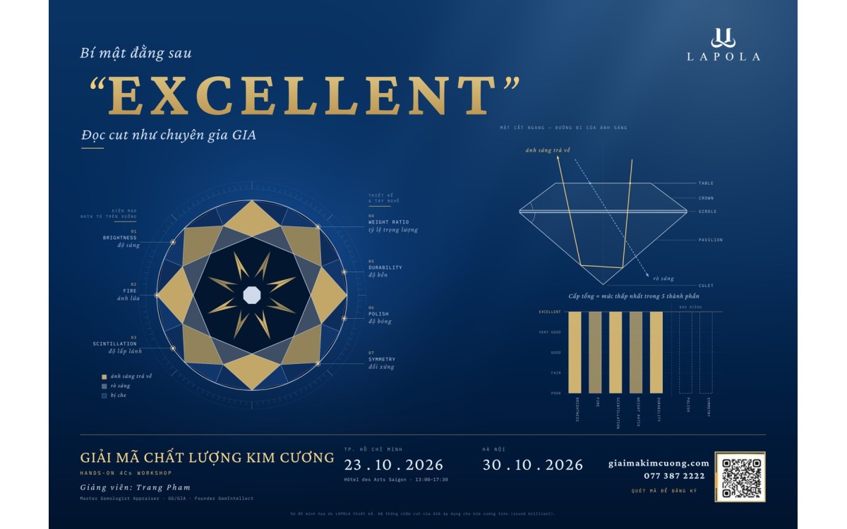 B&iacute; mật đằng sau gi&aacute;c cắt Excellent - c&aacute;ch đọc cut kim cương như chuy&ecirc;n gia GIA