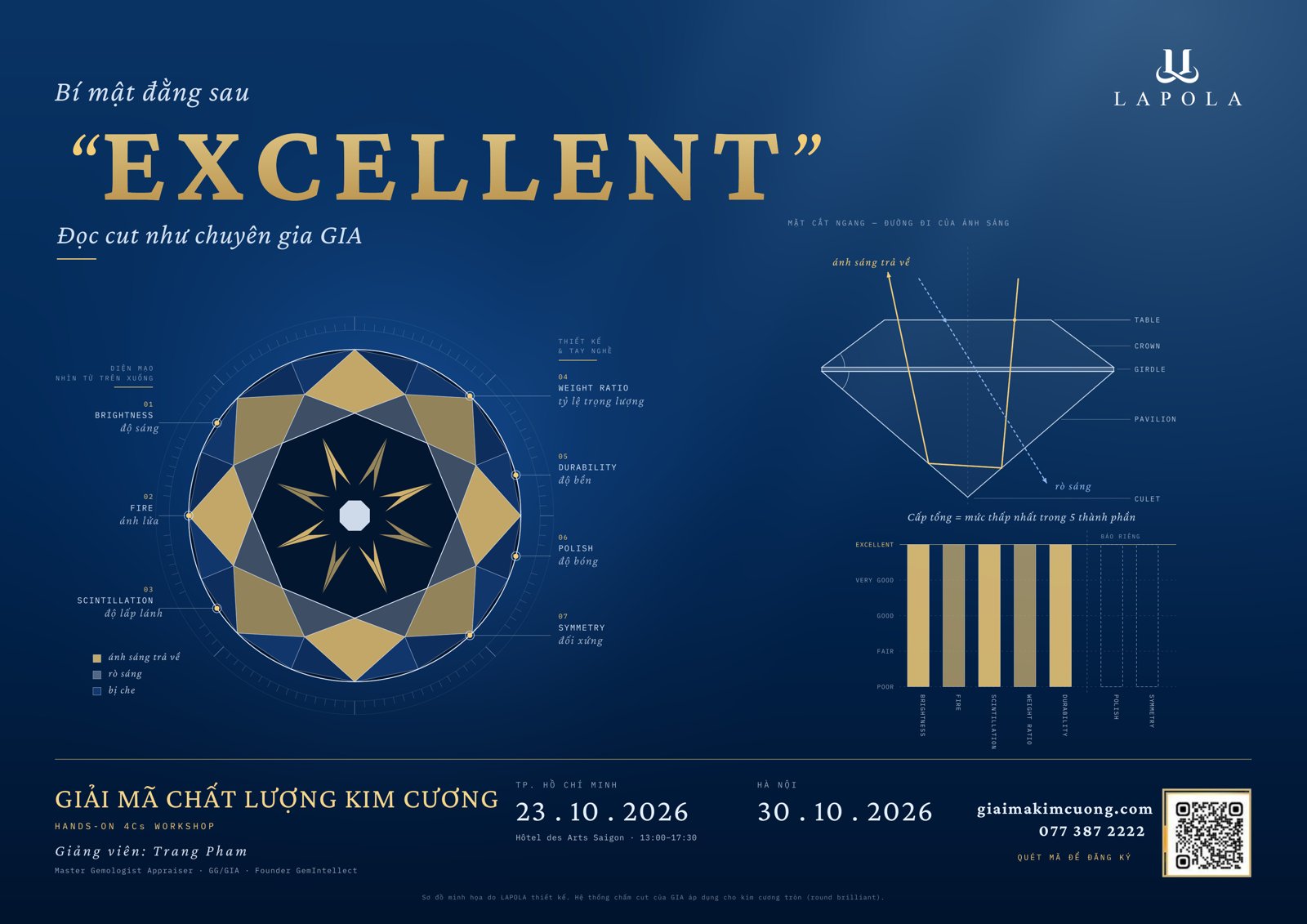 Bí mật đằng sau giác cắt Excellent - cách đọc cut kim cương như chuyên gia GIA Bí mật đằng sau giác cắt Excellent - cách đọc cut kim cương như chuyên gia GIA