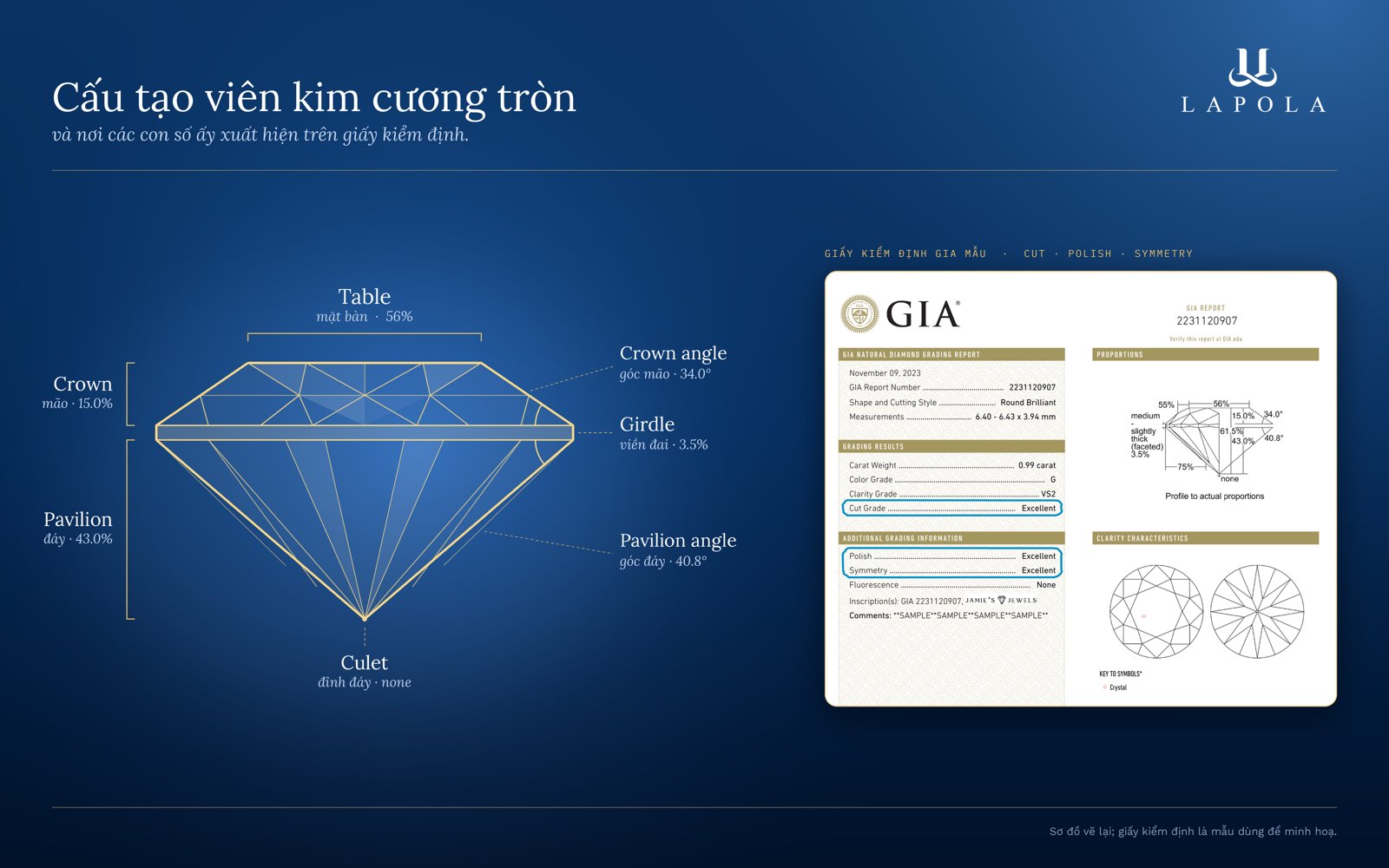 Cấu tạo viên kim cương tròn: table, crown, girdle, pavilion, culet và vị trí trên giấy kiểm định GIA Cấu tạo viên kim cương tròn: table, crown, girdle, pavilion, culet và vị trí trên giấy kiểm định GIA